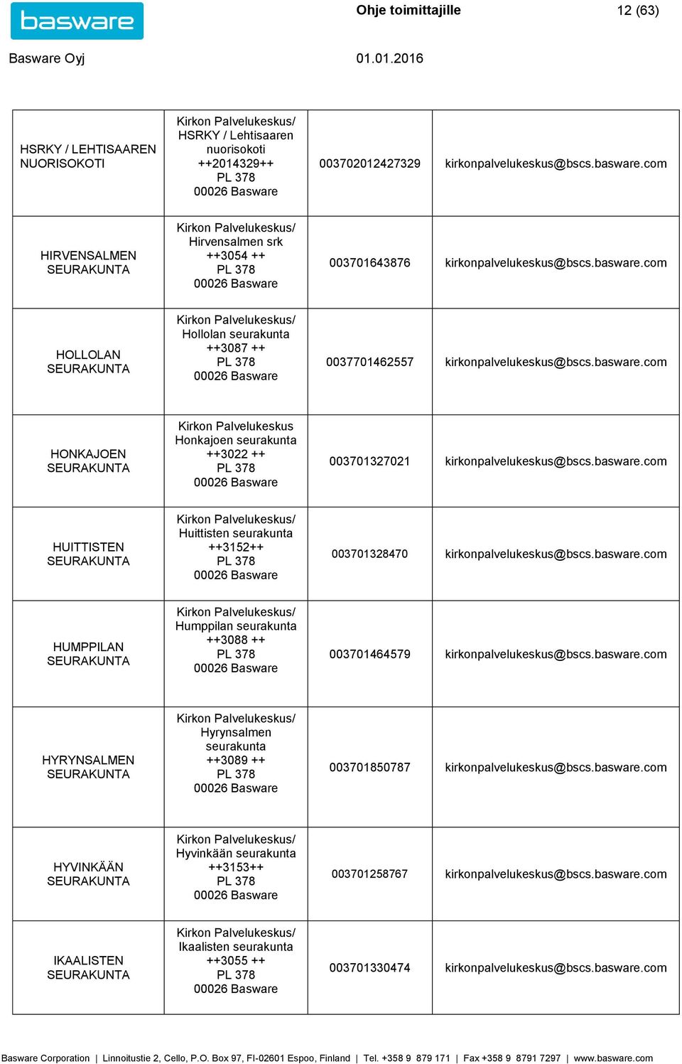 basware.com HUITTISTEN Huittisten seurakunta ++3152++ 003701328470 kirkonpalvelukeskus@bscs.basware.com HUMPPILAN Humppilan seurakunta ++3088 ++ 003701464579 kirkonpalvelukeskus@bscs.basware.com HYRYNSALMEN Hyrynsalmen seurakunta ++3089 ++ 003701850787 kirkonpalvelukeskus@bscs.