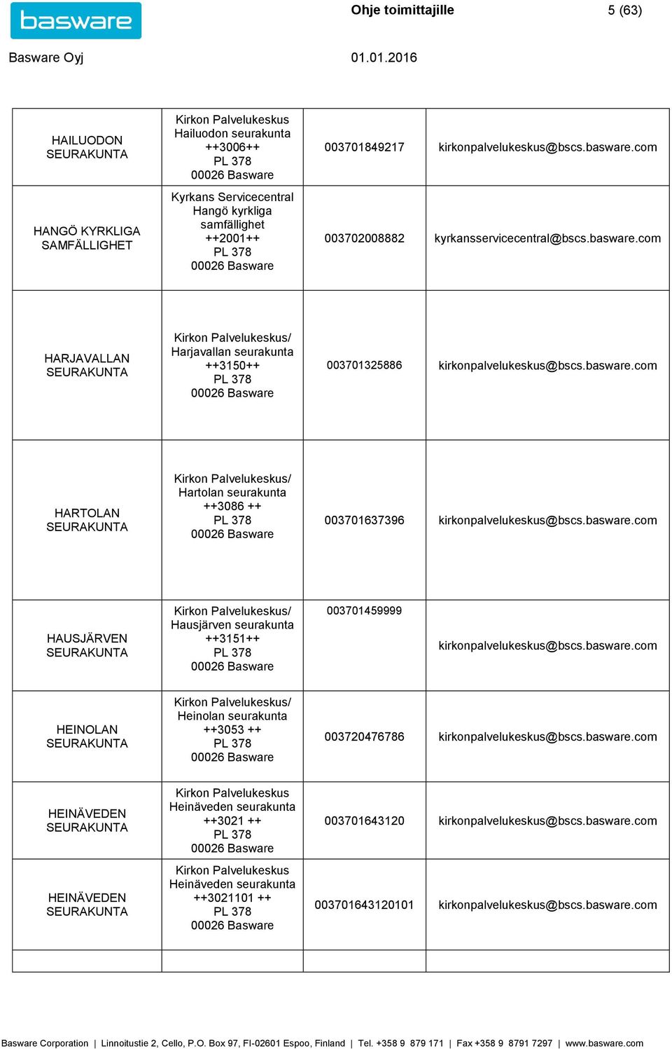 basware.com HAUSJÄRVEN Hausjärven seurakunta ++3151++ 003701459999 kirkonpalvelukeskus@bscs.basware.com HEINOLAN Heinolan seurakunta ++3053 ++ 003720476786 kirkonpalvelukeskus@bscs.basware.com HEINÄVEDEN HEINÄVEDEN Heinäveden seurakunta ++3021 ++ Heinäveden seurakunta ++3021101 ++ 003701643120 kirkonpalvelukeskus@bscs.