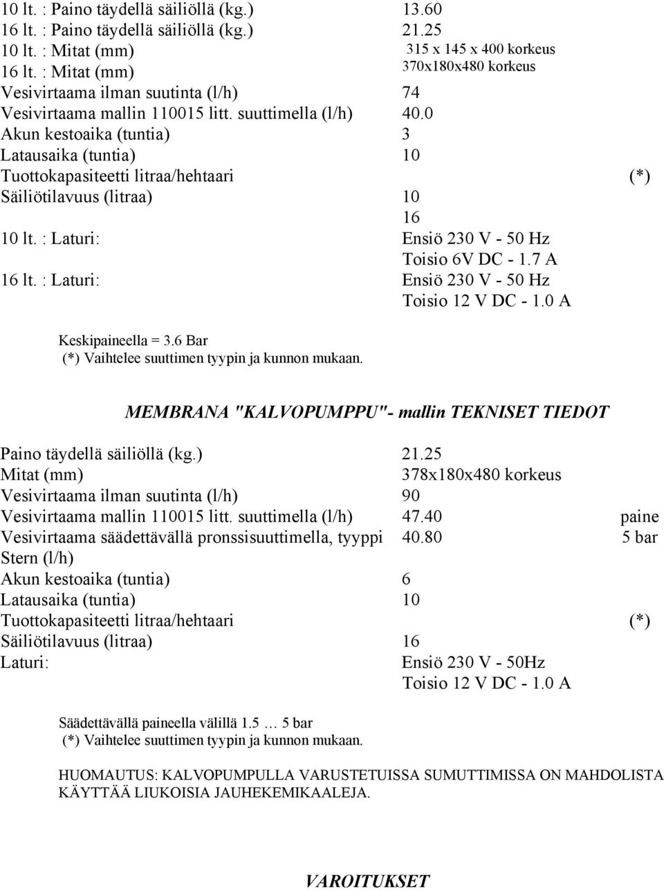 0 Akun kestoaika (tuntia) 3 Latausaika (tuntia) 10 Tuottokapasiteetti litraa/hehtaari (*) Säiliötilavuus (litraa) 10 16 10 lt. : Laturi: Ensiö 230 V - 50 Hz Toisio 6V DC - 1.7 A 16 lt.