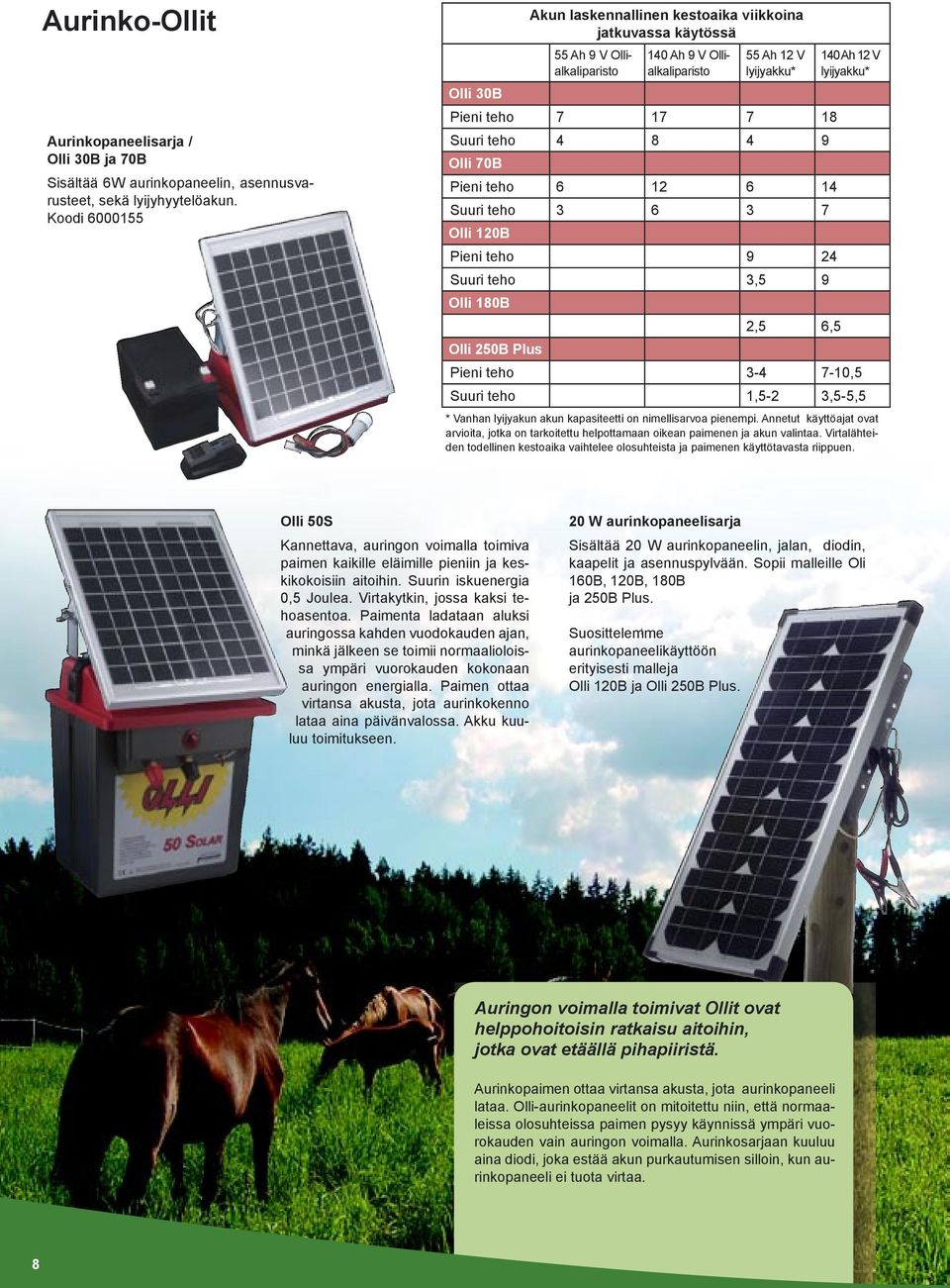 Olli 120B Pieni teho Suuri teho Olli 180B Olli 250B Plus Pieni teho Suuri teho 55 Ah 9 V Ollialkaliparisto 140 Ah 9 V Ollialkaliparisto 55 Ah 12 V lyijyakku* 7 17 7 18 4 8 4 9 6 12 6 14 3 6 3 7 9 24