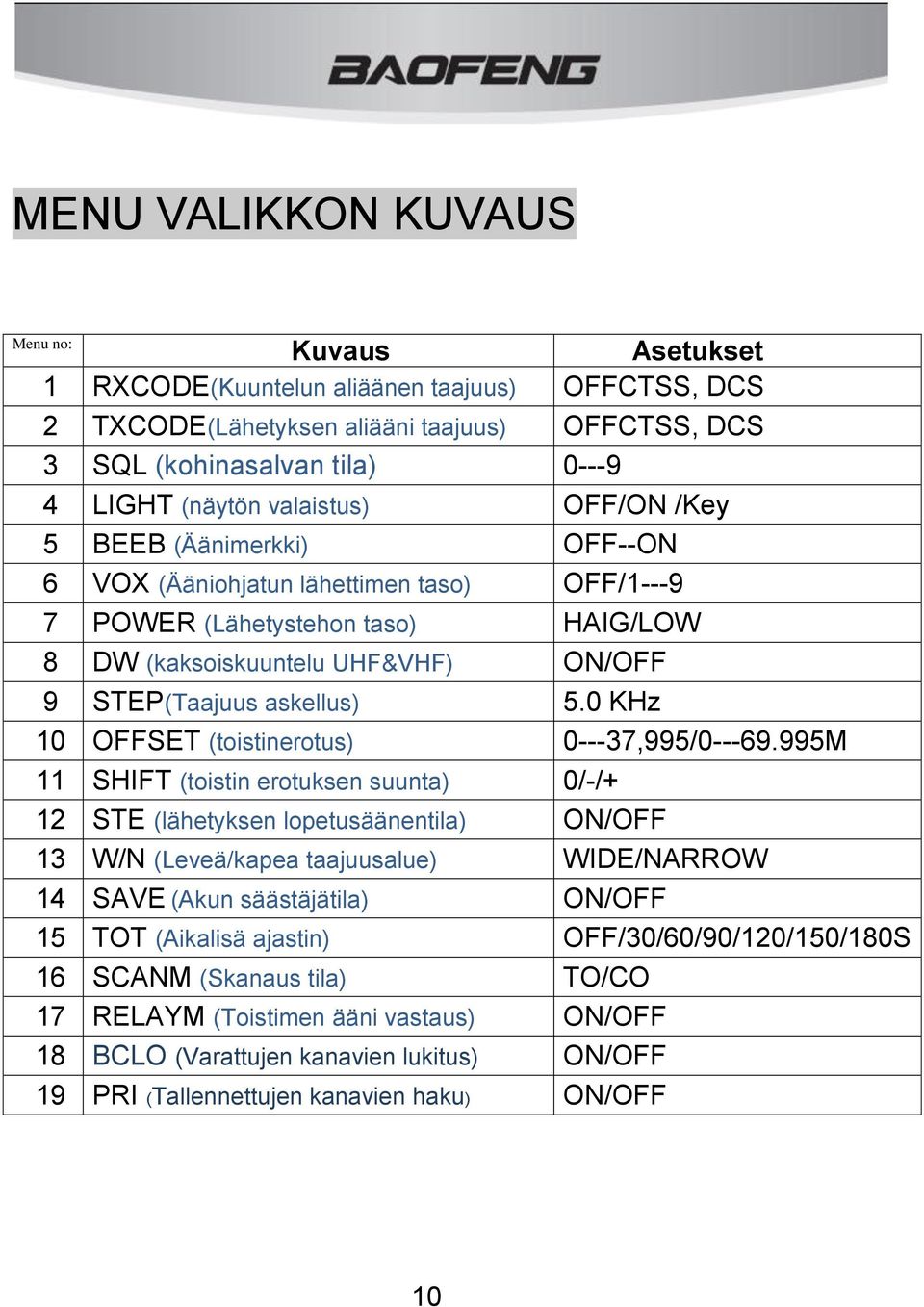 0 KHz 10 OFFSET (toistinerotus) 0---37,995/0---69.