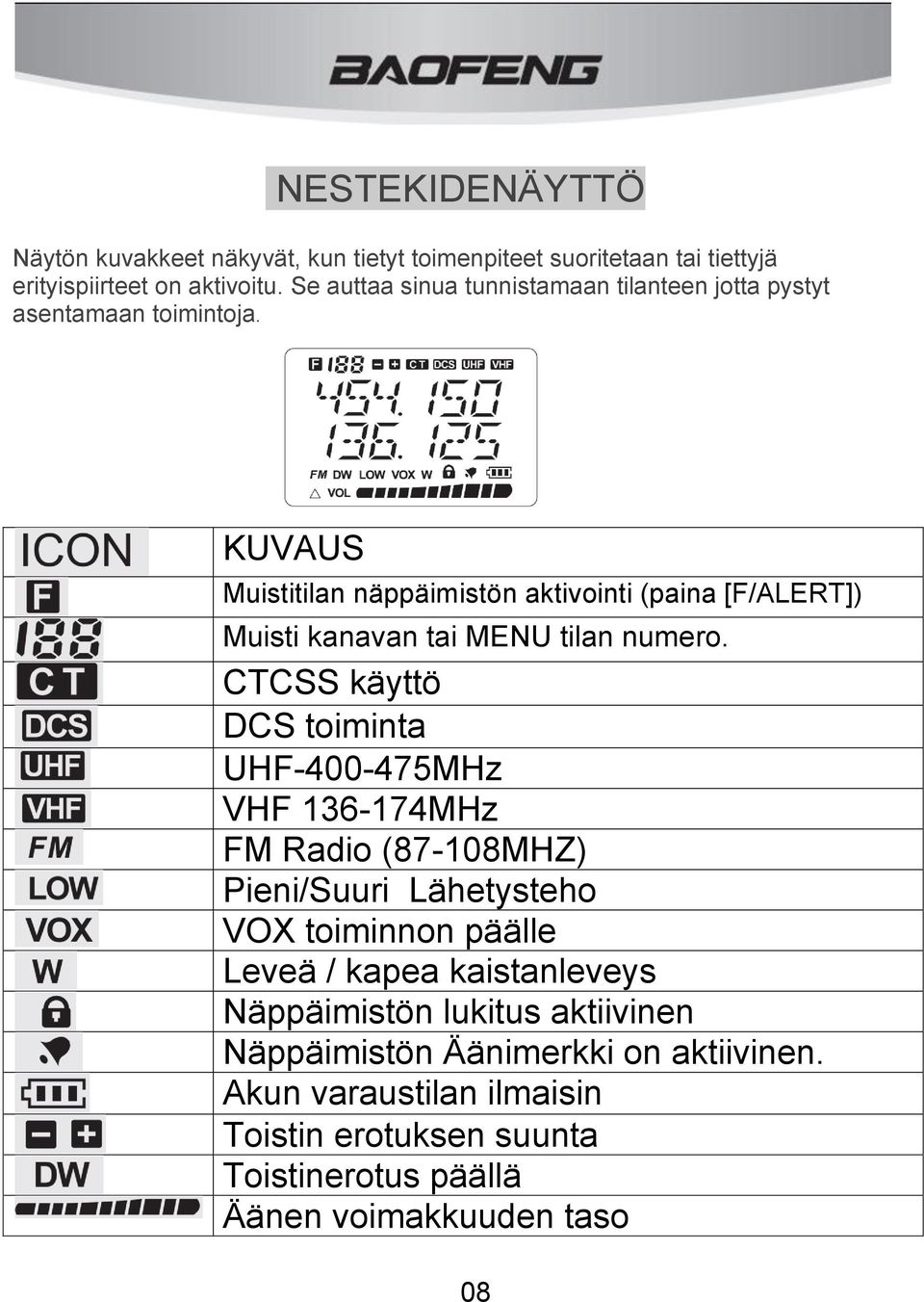 KUVAUS Muistitilan näppäimistön aktivointi (paina [F/ALERT]) Muisti kanavan tai MENU tilan numero.