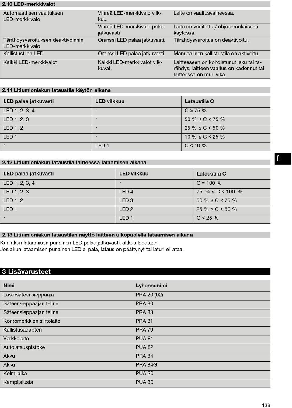 LED-merkkivalo Kallistustilan LED Oranssi LED palaa jatkuvasti. Manuaalinen kallistustila on aktivoitu. Kaikki LED-merkkivalot Kaikki LED-merkkivalot vilkkuvat.