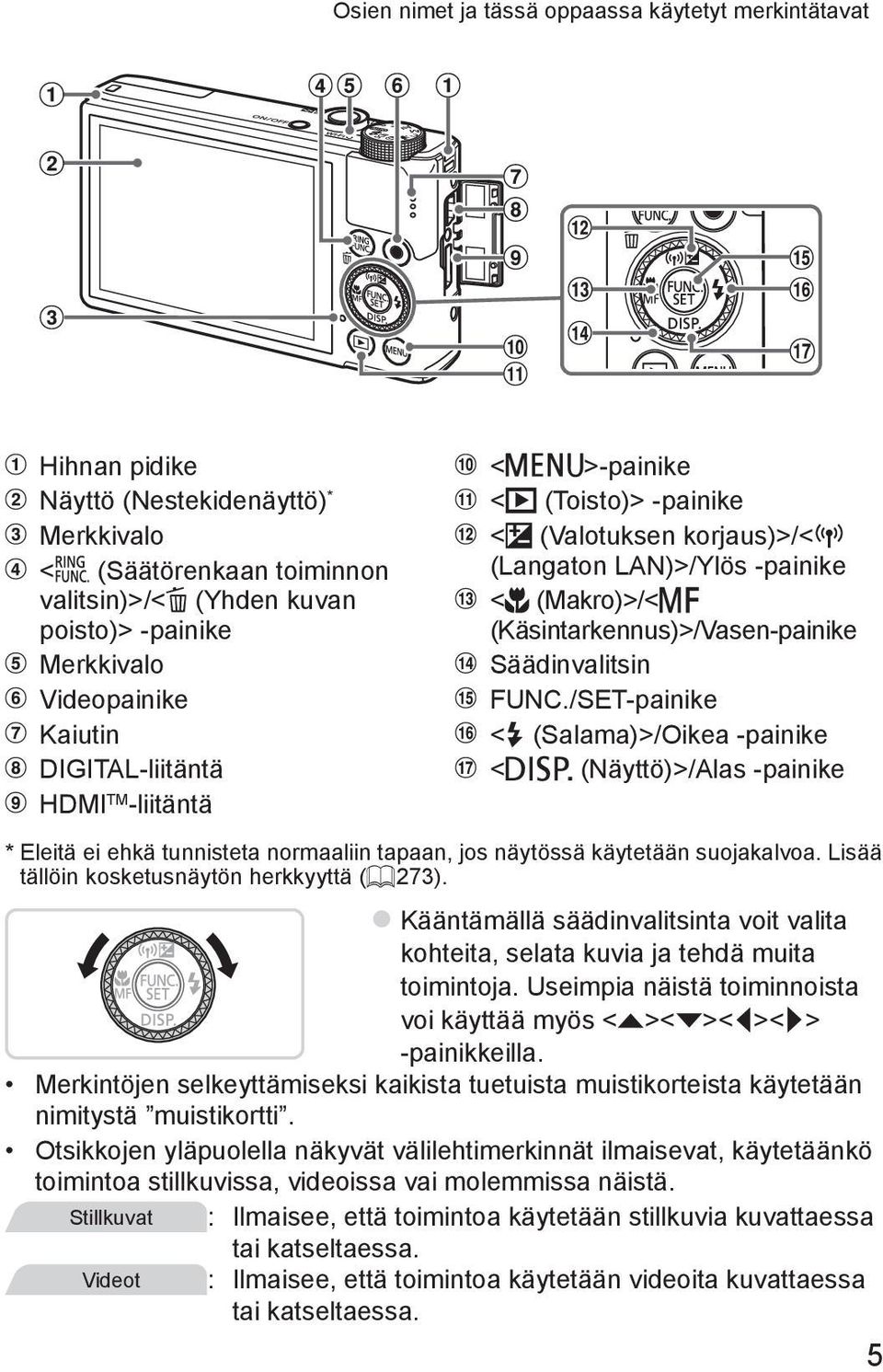 FUNC./SET-painike <h (Salama)>/Oikea -painike <l (Näyttö)>/Alas -painike * Eleitä ei ehkä tunnisteta normaaliin tapaan, jos näytössä käytetään suojakalvoa.