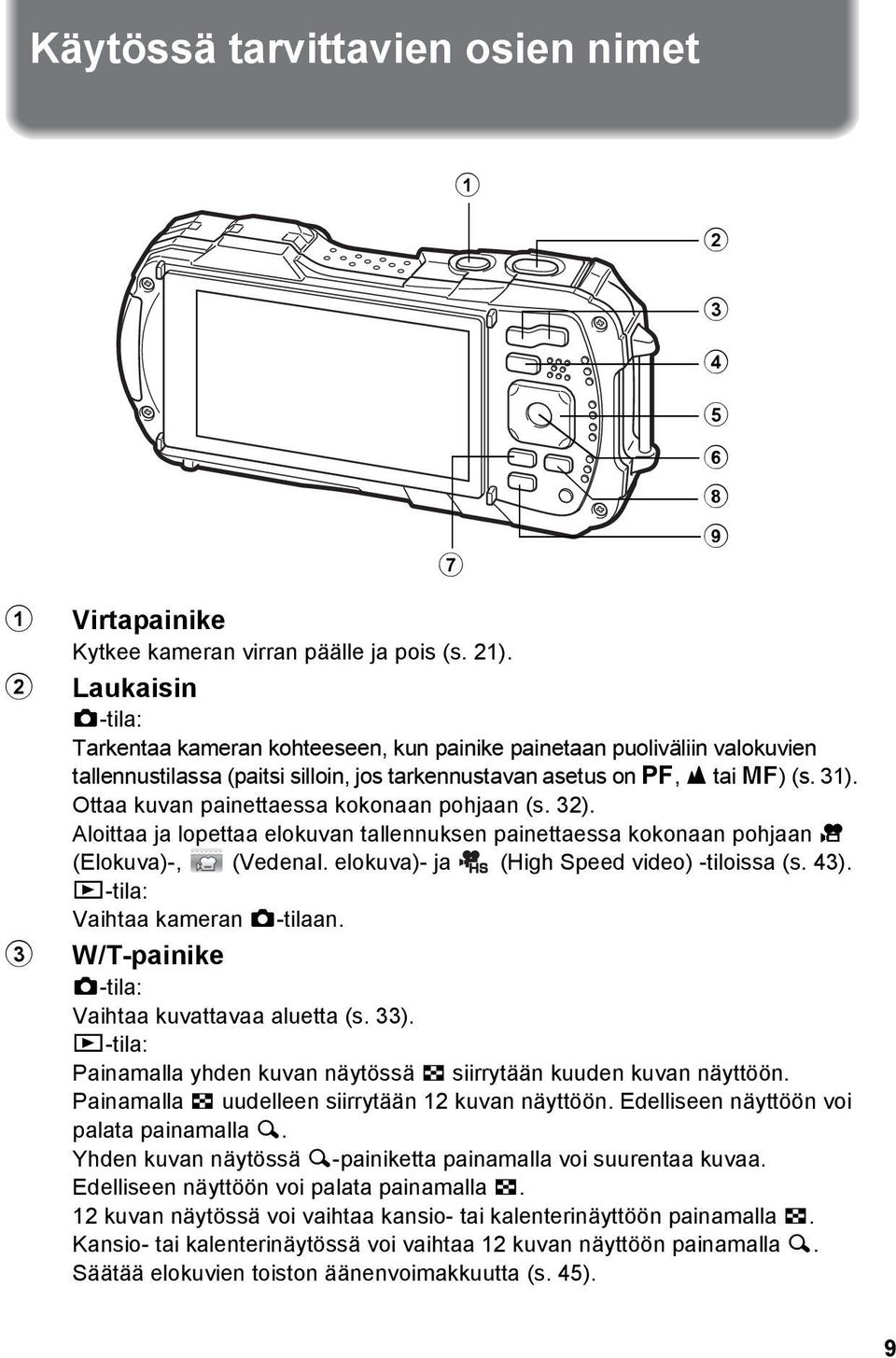 Ottaa kuvan painettaessa kokonaan pohjaan (s. 32). Aloittaa ja lopettaa elokuvan tallennuksen painettaessa kokonaan pohjaan C (Elokuva)-, (Vedenal. elokuva)- ja (High Speed video) -tiloissa (s. 43).