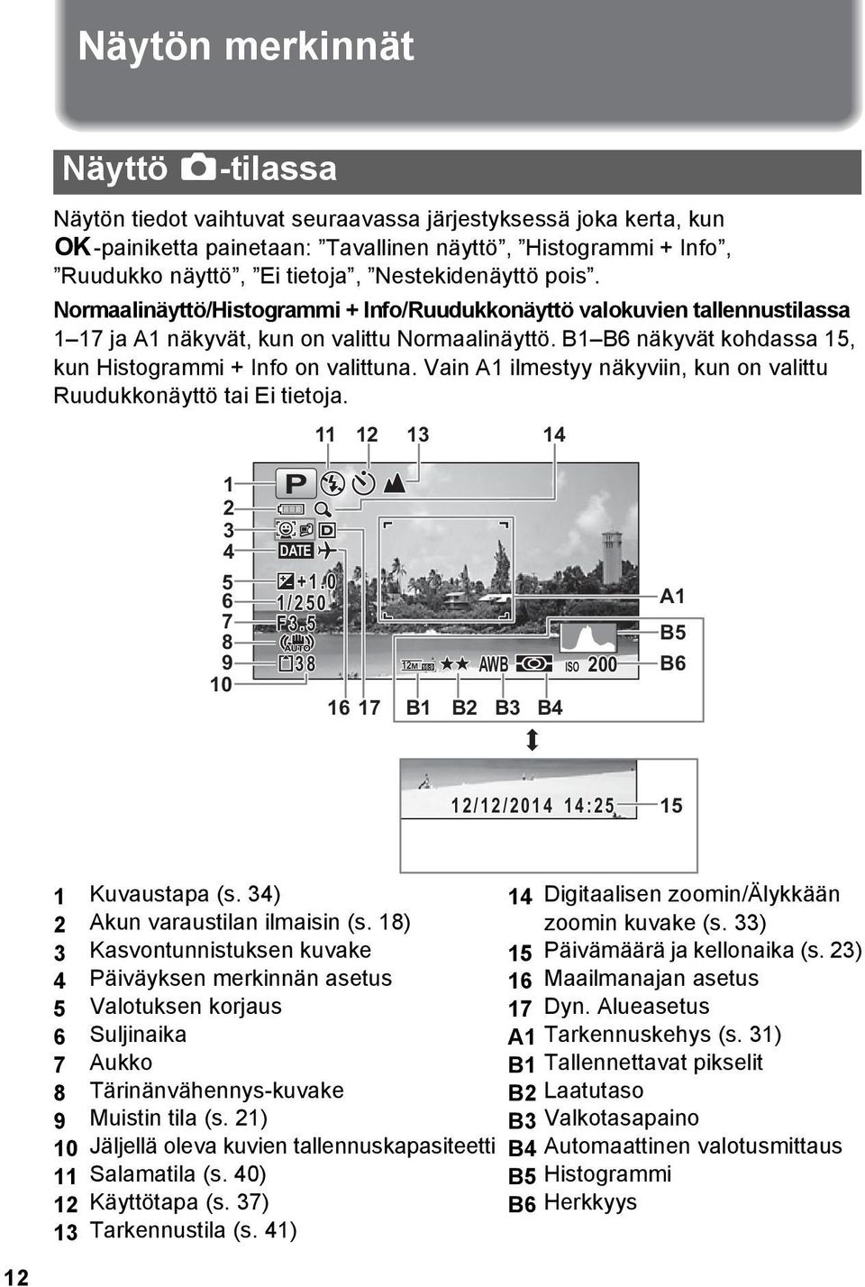 B1 B6 näkyvät kohdassa 15, kun Histogrammi + Info on valittuna. Vain A1 ilmestyy näkyviin, kun on valittu Ruudukkonäyttö tai Ei tietoja. 11 12 13 14 1 2 3 4 5 6 7 8 9 10 P DATE +1.0 1/250 F3.