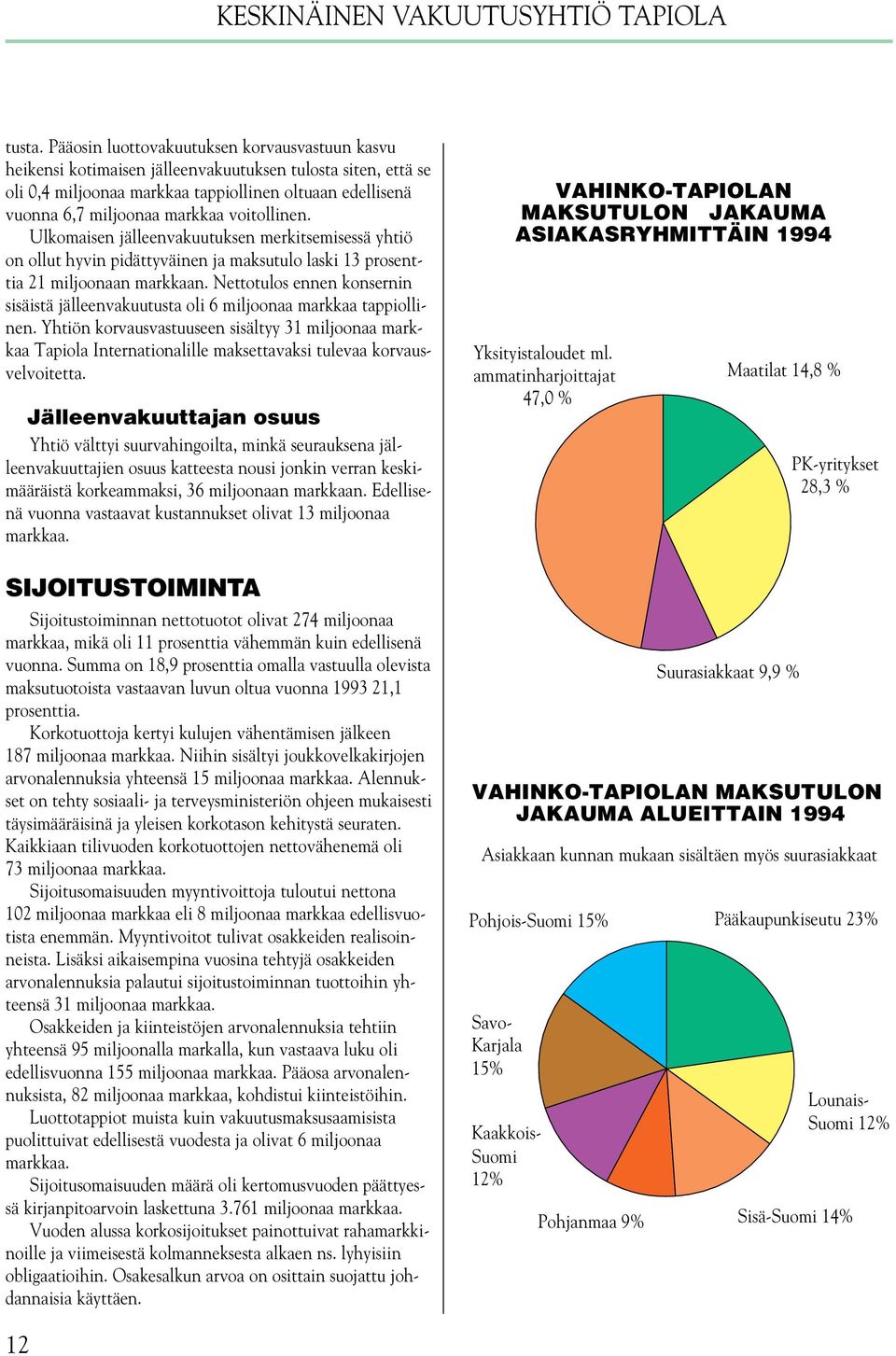 voitollinen. Ulkomaisen jälleenvakuutuksen merkitsemisessä yhtiö on ollut hyvin pidättyväinen ja maksutulo laski 13 prosenttia 21 miljoonaan markkaan.