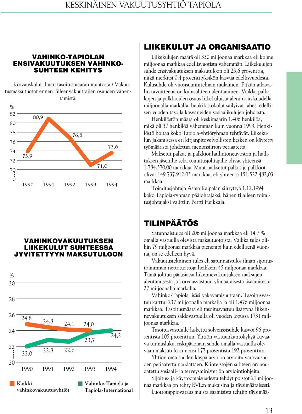 % 82 80 78 76 74 72 70 0 73,9 1990 80,9 1991 1992 76,8 1993 71,0 73,6 1994 LIIKEKULUT JA ORGANISAATIO Liikekulujen määrä oli 330 miljoonaa markkaa eli kolme miljoonaa markkaa edellisvuotista vähemmän.