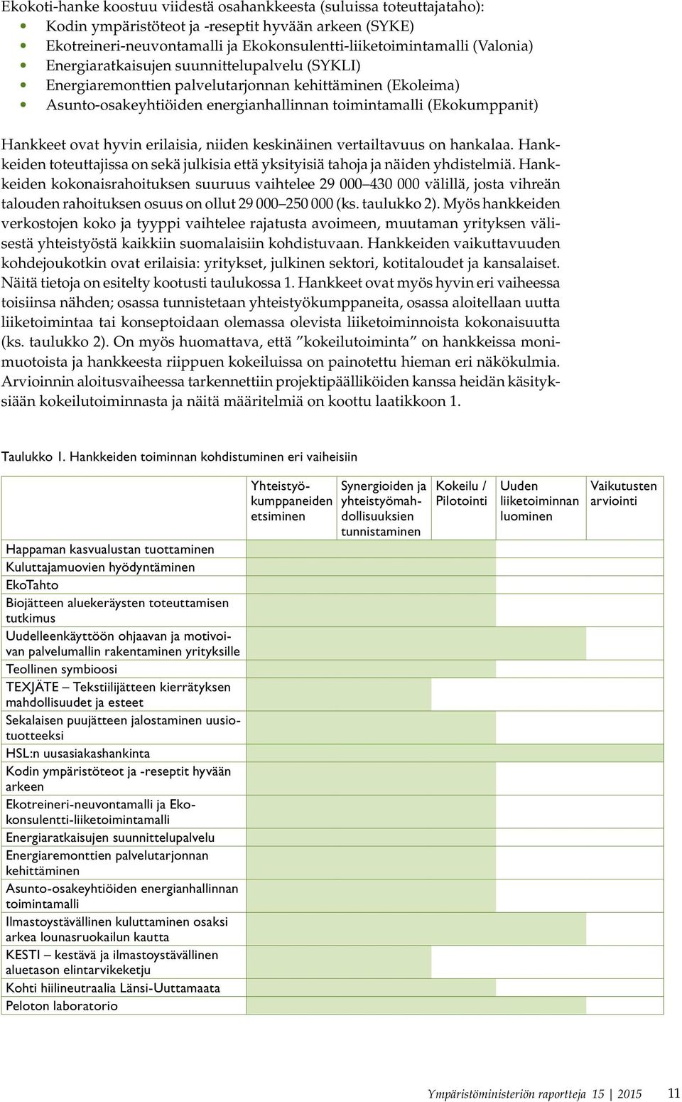 erilaisia, niiden keskinäinen vertailtavuus on hankalaa. Hankkeiden toteuttajissa on sekä julkisia että yksityisiä tahoja ja näiden yhdistelmiä.