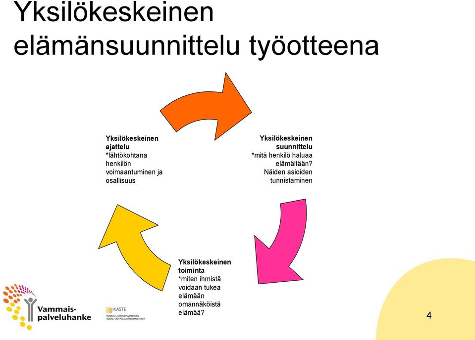 suunnittelu *mitä henkilö haluaa elämältään?