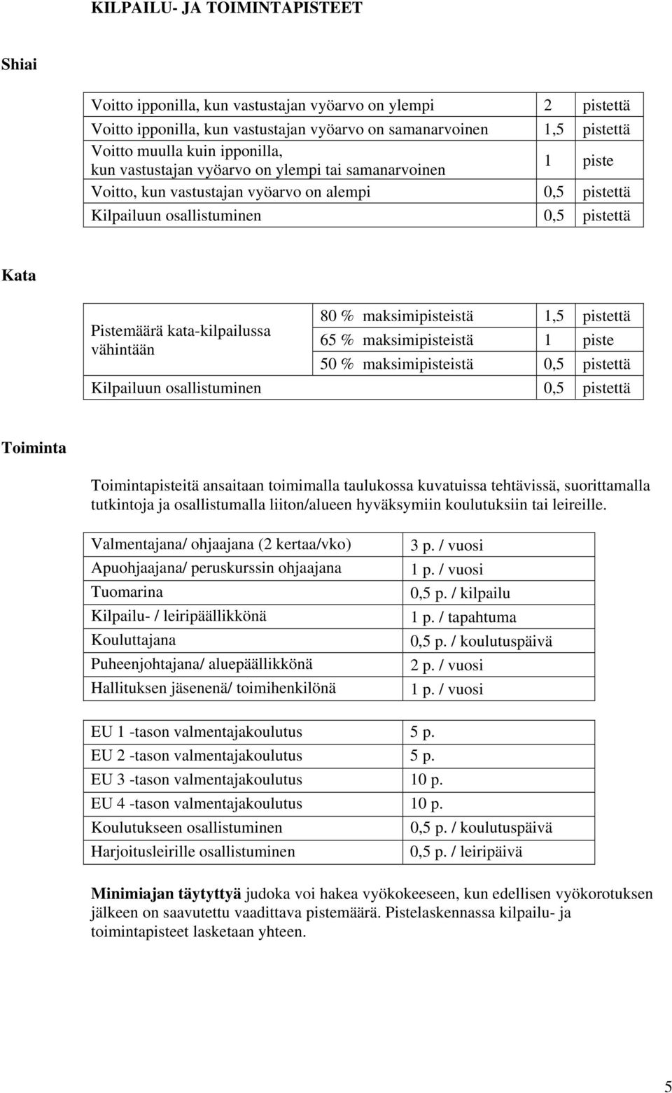 % maksimipisteistä 1,5 pistettä 65 % maksimipisteistä 1 piste 50 % maksimipisteistä 0,5 pistettä Kilpailuun osallistuminen 0,5 pistettä Toiminta Toimintapisteitä ansaitaan toimimalla taulukossa