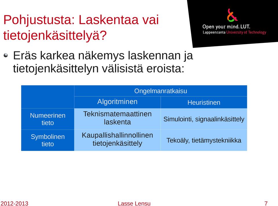 Ongelmanratkaisu Algoritminen Heuristinen Numeerinen tieto Teknismatemaattinen