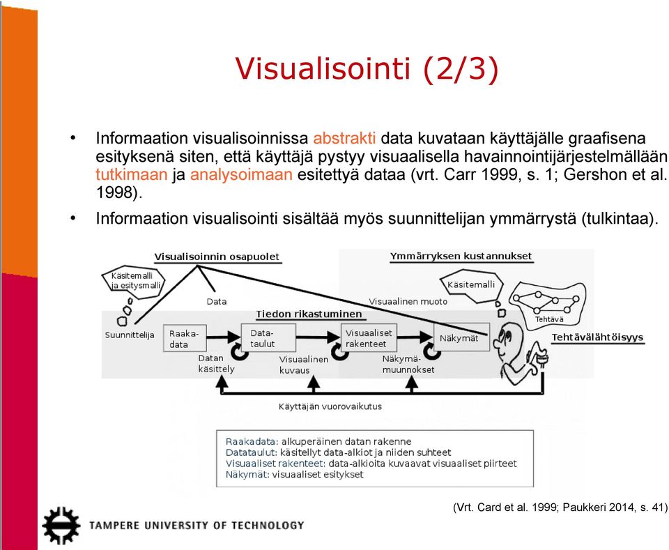 analysoimaan esitettyä dataa (vrt. Carr 1999, s. 1; Gershon et al. 1998).