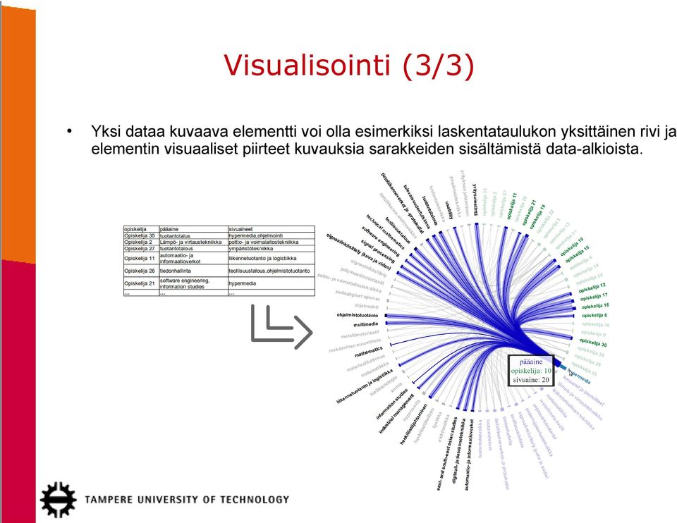 laskentataulukon yksittäinen rivi ja elementin