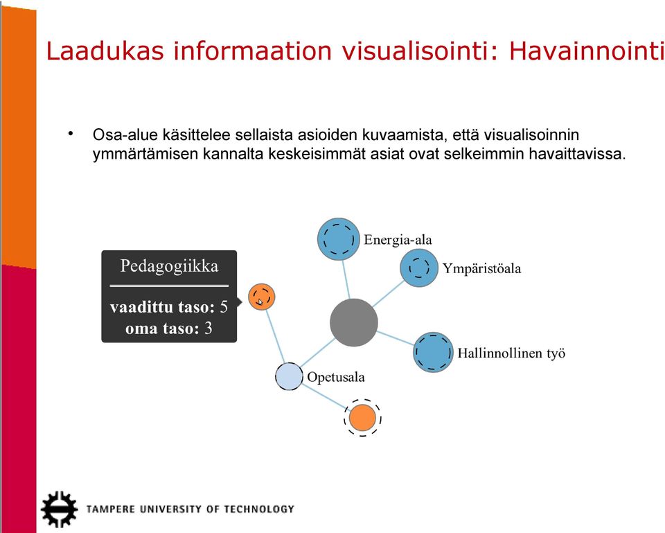 asioiden kuvaamista, että visualisoinnin