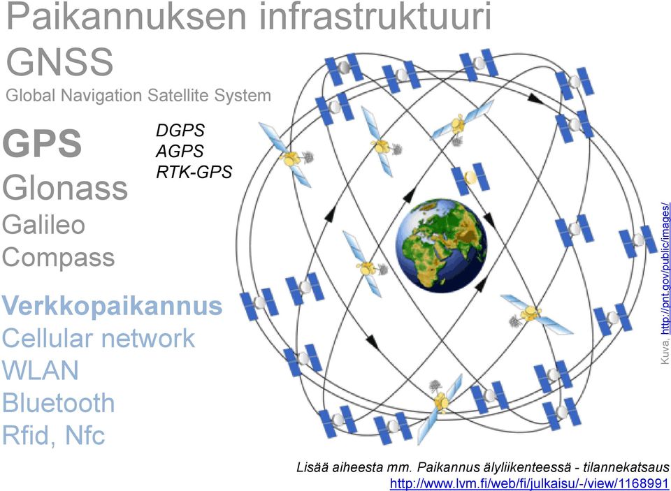 Satellite System GPS Glonass Galileo Compass DGPS AGPS RTK-GPS Verkkopaikannus