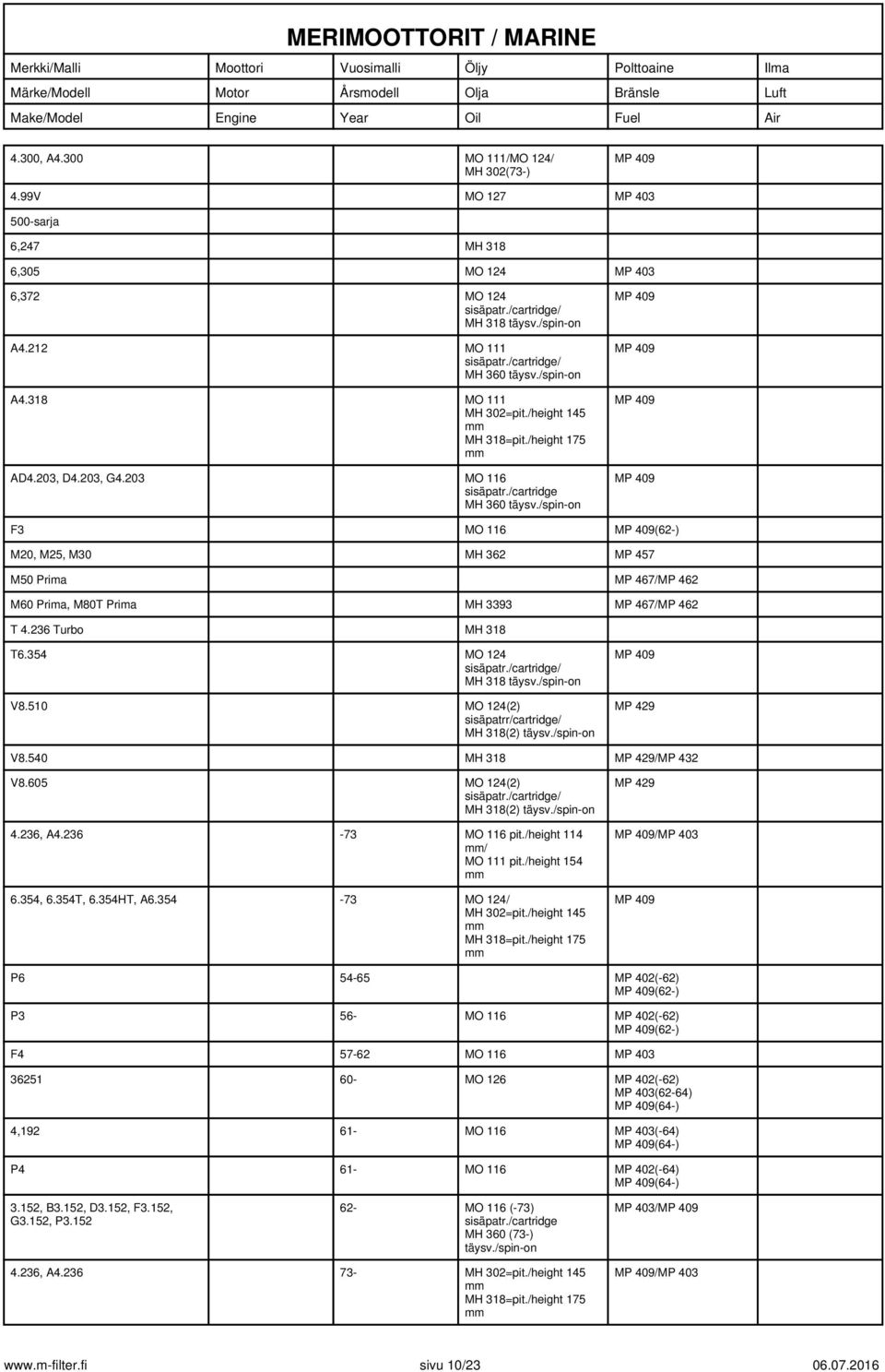 /spin-on F3 MO 116 (62-) M20, M25, M30 MH 362 MP 457 M50 Prima MP 467/MP 462 M60 Prima, M80T Prima MH 3393 MP 467/MP 462 T 4.236 Turbo MH 318 T6.354 MO 124 sisäpatr./cartridge/ MH 318 täysv.