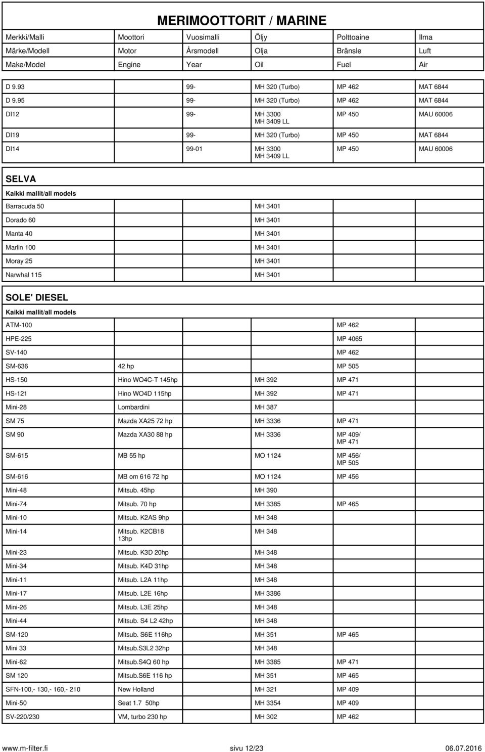 Dorado 60 MH 3401 Manta 40 MH 3401 Marlin 100 MH 3401 Moray 25 MH 3401 Narwhal 115 MH 3401 SOLE' DIESEL ATM-100 MP 462 HPE-225 MP 4065 SV-140 MP 462 SM-636 42 hp MP 505 HS-150 Hino WO4C-T 145hp MH