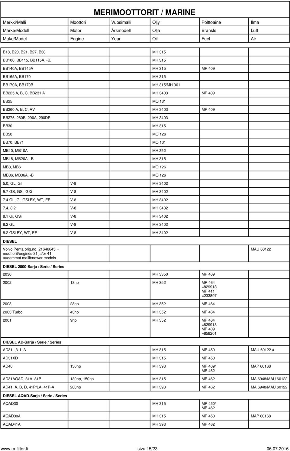 7 GS, GSi, GXi V-8 MH 3402 7.4 GL, Gi, GSi BY, WT, EF V-8 MH 3402 7.4, 8.2 V-8 MH 3402 8.1 Gi, GSi V-8 MH 3402 8.2 GL V-8 MH 3402 8.2 GSi BY, WT, EF V-8 MH 3402 DIESEL Volvo Penta orig.no.