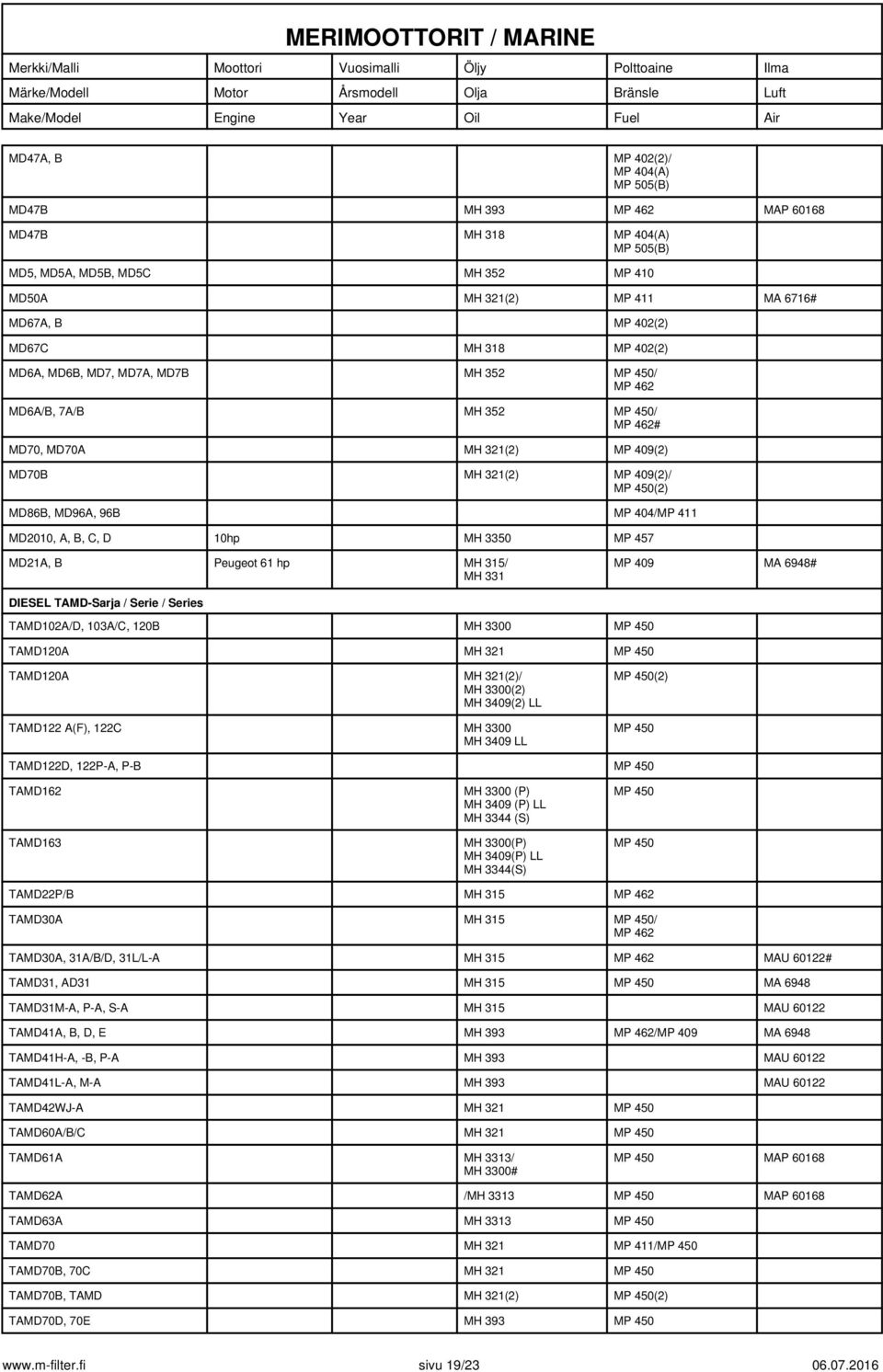 B, C, D 10hp MH 3350 MP 457 MD21A, B Peugeot 61 hp MH 315/ MH 331 MA 6948# DIESEL TAMD-Sarja / Serie / Series TAMD102A/D, 103A/C, 120B MH 3300 MP 450 TAMD120A MH 321 MP 450 TAMD120A TAMD122 A(F),