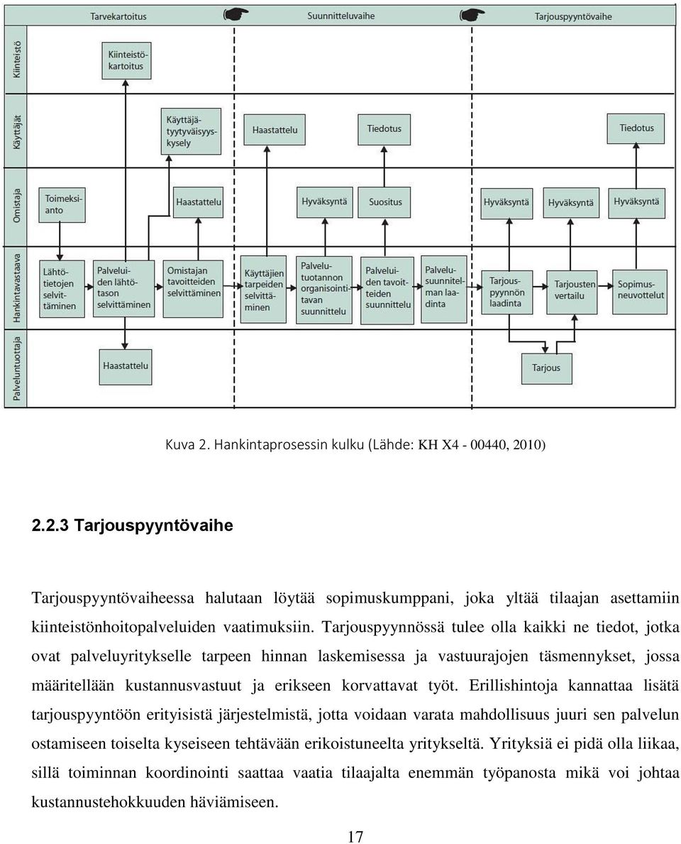 korvattavat työt.