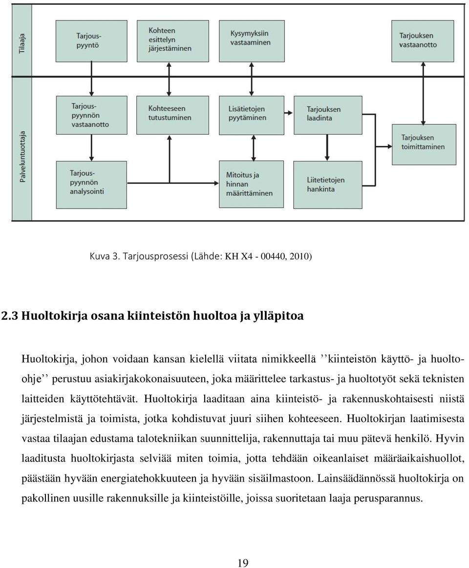 määrittelee tarkastus- ja huoltotyöt sekä teknisten laitteiden käyttötehtävät.