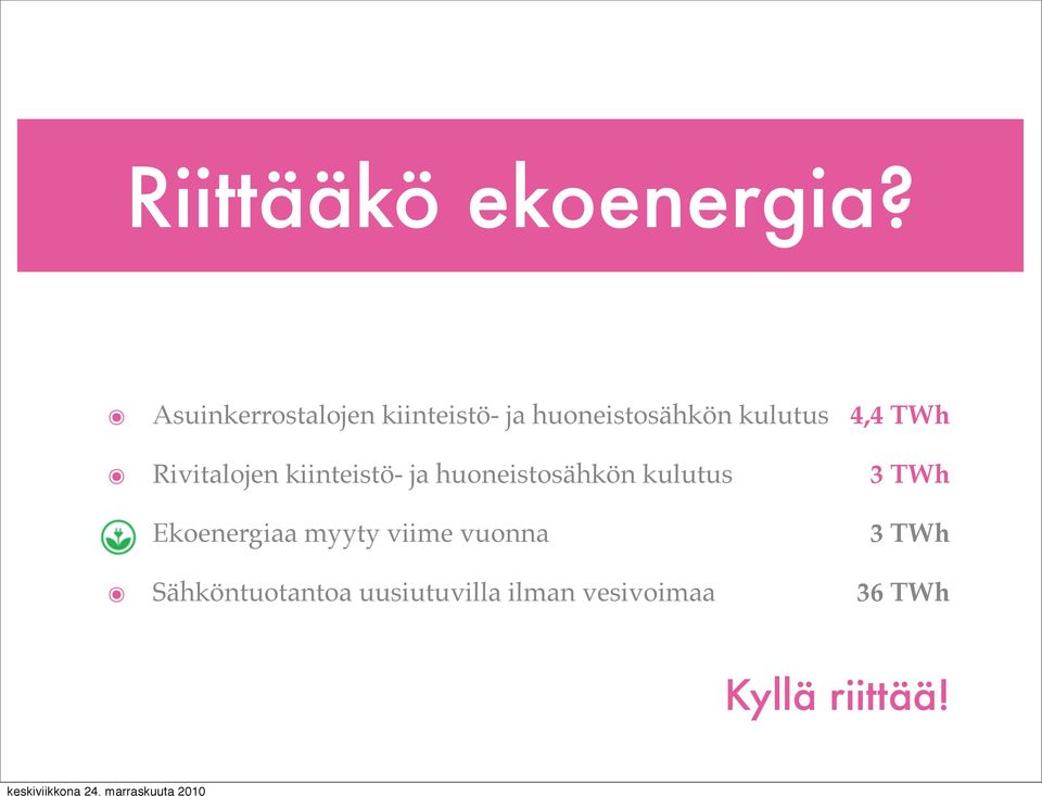 Rivitalojen kiinteistö- ja huoneistosähkön kulutus Ekoenergiaa