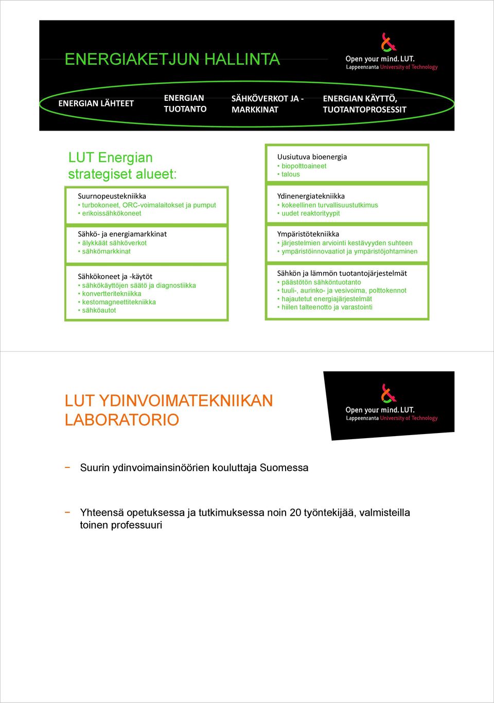 kestomagneettitekniikka sähköautot Uusiutuva bioenergia biopolttoaineet talous Ydinenergiatekniikka kokeellinen turvallisuustutkimus uudet reaktorityypit Ympäristötekniikka järjestelmien arviointi