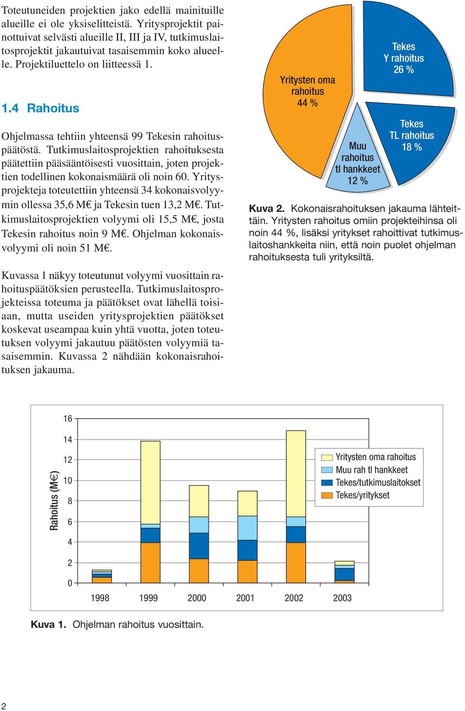 1.4 Rahoitus Ohjelmassa tehtiin yhteensä 99 Tekesin rahoituspäätöstä.