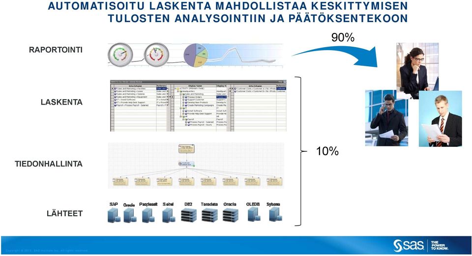 ANALYSOINTIIN JA PÄÄTÖKSENTEKOON