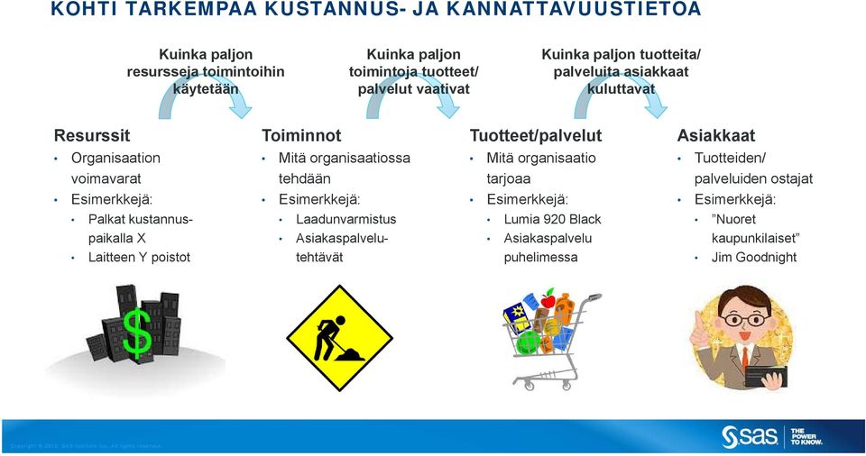 Esimerkkejä: Mitä organisaatiossa tehdään Esimerkkejä: Mitä organisaatio tarjoaa Esimerkkejä: Tuotteiden/ palveluiden ostajat Esimerkkejä: Palkat