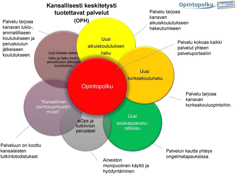 aikuiskoulutuksen haku Opintopolku eops ja tutkinnon perusteet Uusi Uusi korkeakouluhaku asiakaspalveluratkaisu Palvelu tarjoaa kanavan aikuiskoulutukseen hakeutumiseen