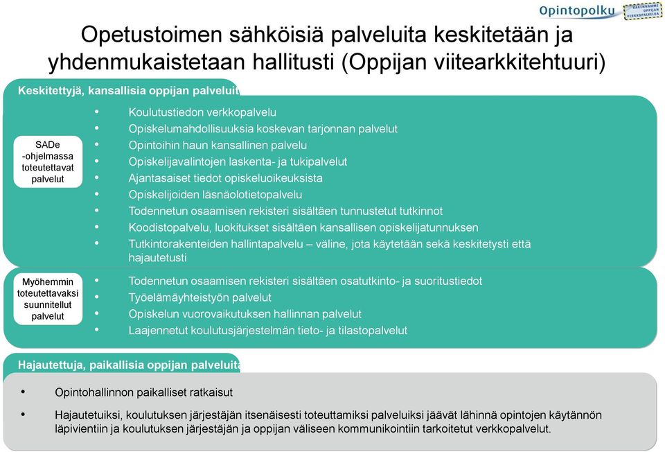 tukipalvelut Ajantasaiset tiedot opiskeluoikeuksista Opiskelijoiden läsnäolotietopalvelu Todennetun osaamisen rekisteri sisältäen tunnustetut tutkinnot Koodistopalvelu, luokitukset sisältäen