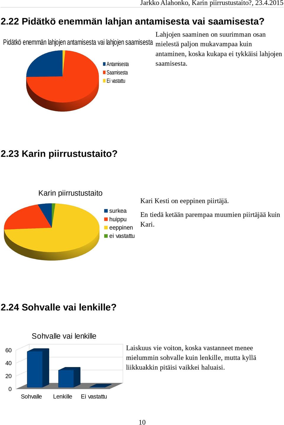 tykkäisi lahjojen saamisesta. Antamisesta Saamisesta 2.23 Karin piirrustustaito? Karin piirrustustaito Kari Kesti on eeppinen piirtäjä.