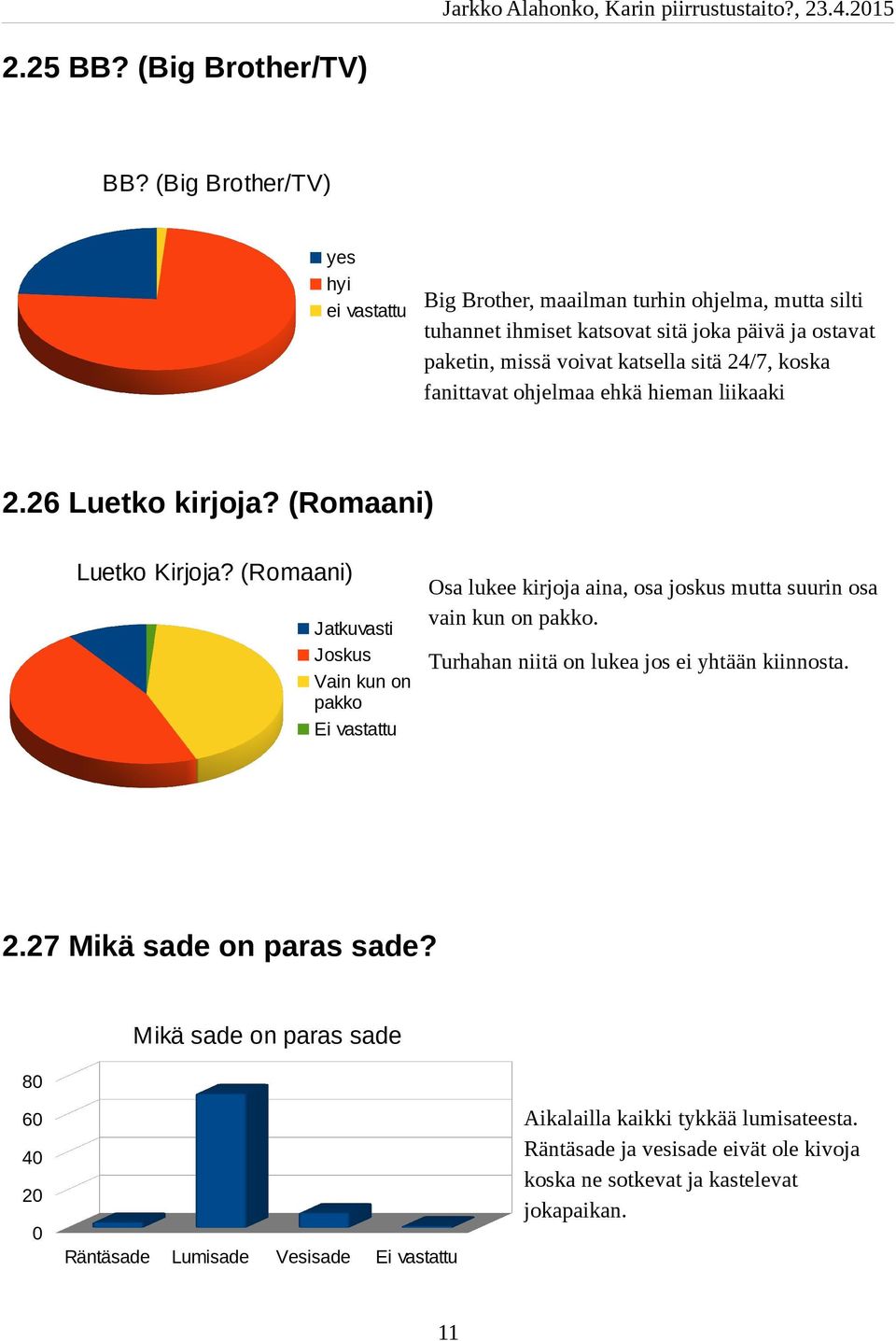 sitä 24/7, koska fanittavat ohjelmaa ehkä hieman liikaaki 2.26 Luetko kirjoja? (Romaani) Luetko Kirjoja?