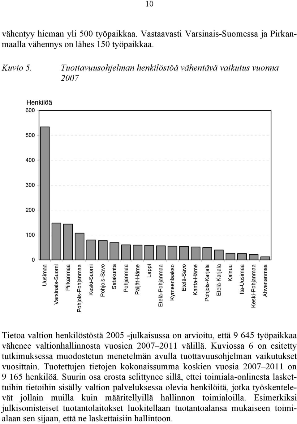 Päijät-Häme Lappi Etelä-Pohjanmaa Kymeenlaakso Etelä-Savo Kanta-Häme Pohjois-Karjala Etelä-Karjala Kainuu Itä-Uusimaa Keski-Pohjanmaa Ahvenanmaa Tietoa valtion henkilöstöstä 2005 -julkaisussa on