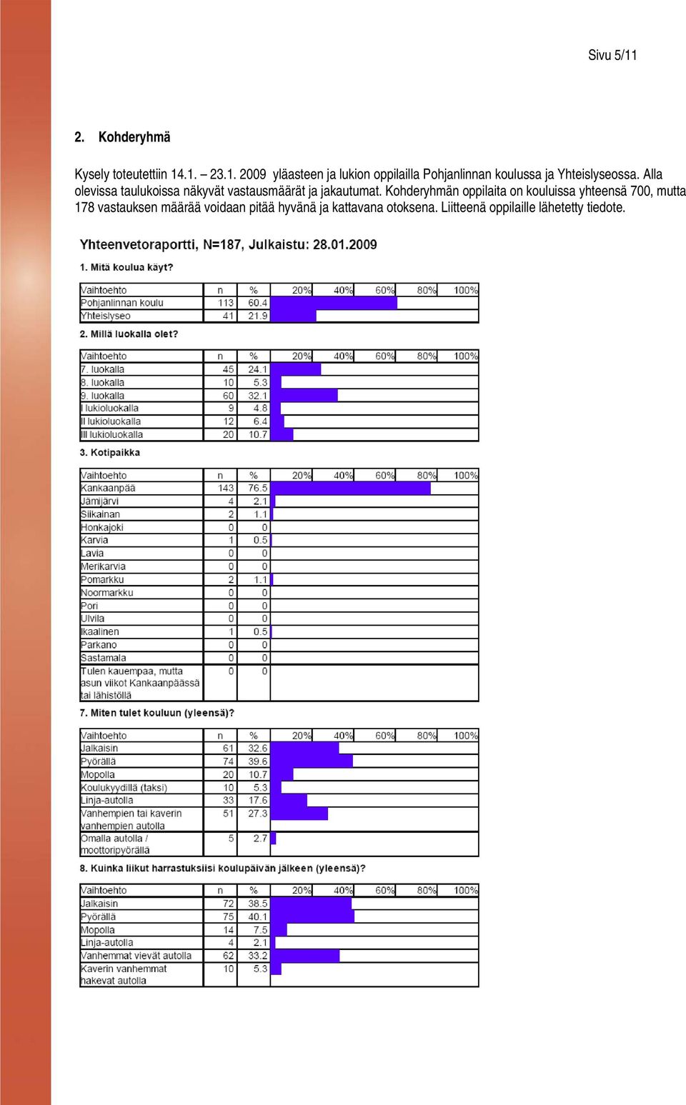 Kohderyhmän oppilaita on kouluissa yhteensä 700, mutta 178 vastauksen määrää voidaan