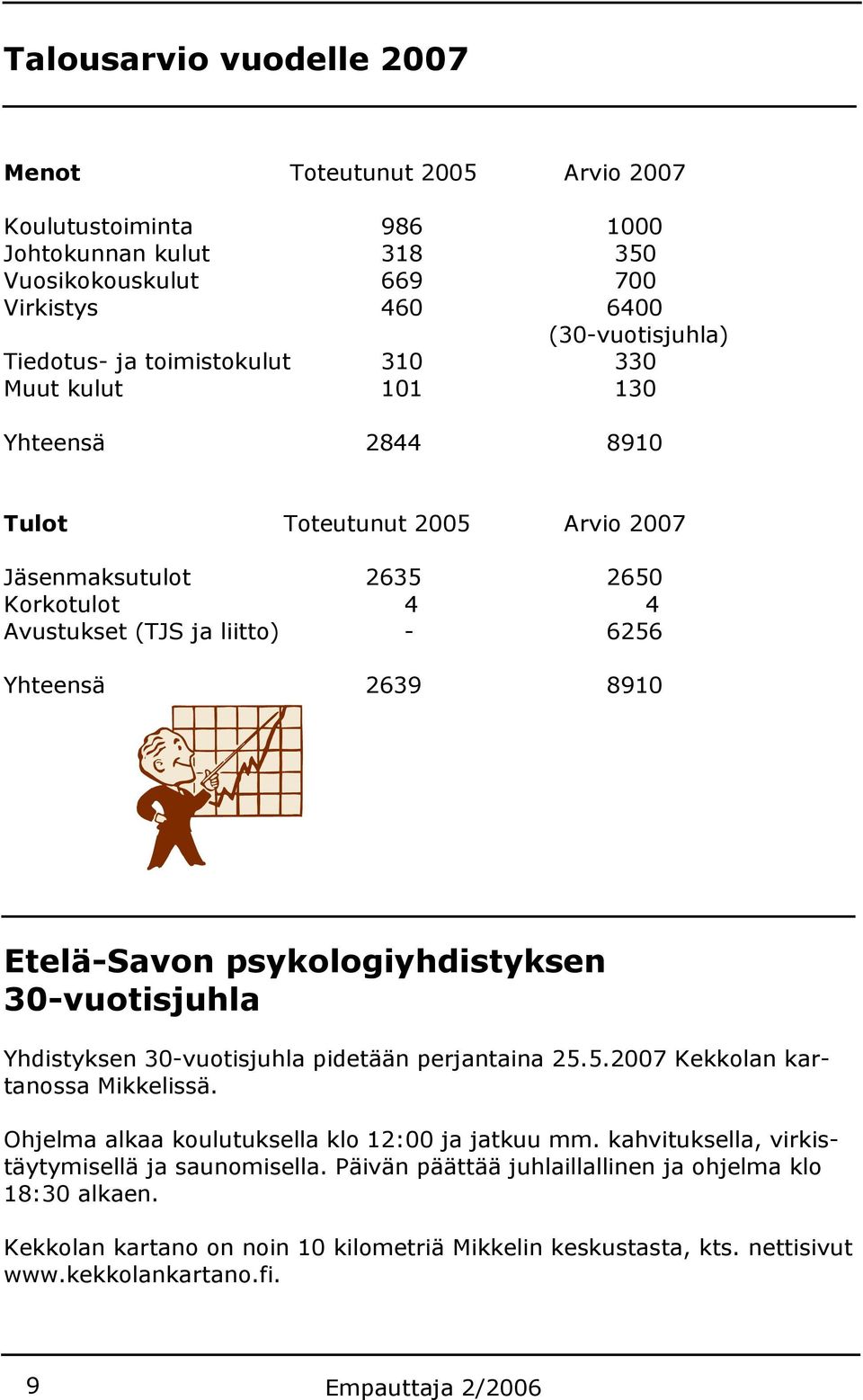 Etelä-Savon psykologiyhdistyksen 30-vuotisjuhla Yhdistyksen 30-vuotisjuhla pidetään perjantaina 25.5.2007 Kekkolan kartanossa Mikkelissä. Ohjelma alkaa koulutuksella klo 12:00 ja jatkuu mm.