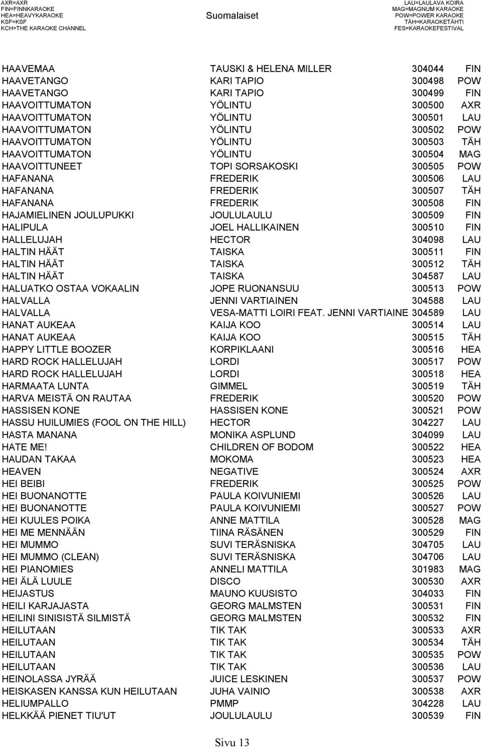 TÄH HAAVOITTUMATON YÖLINTU 300504 MAG HAAVOITTUNEET TOPI SORSAKOSKI 300505 POW HAFANANA FREDERIK 300506 LAU HAFANANA FREDERIK 300507 TÄH HAFANANA FREDERIK 300508 FIN HAJAMIELINEN JOULUPUKKI