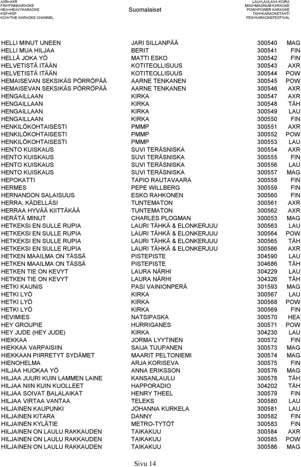 300545 POW HEMAISEVAN SEKSIKÄS PÖRRÖPÄÄ AARNE TENKANEN 300546 AXR HENGAILLAAN KIRKA 300547 AXR HENGAILLAAN KIRKA 300548 TÄH HENGAILLAAN KIRKA 300549 LAU HENGAILLAAN KIRKA 300550 FIN