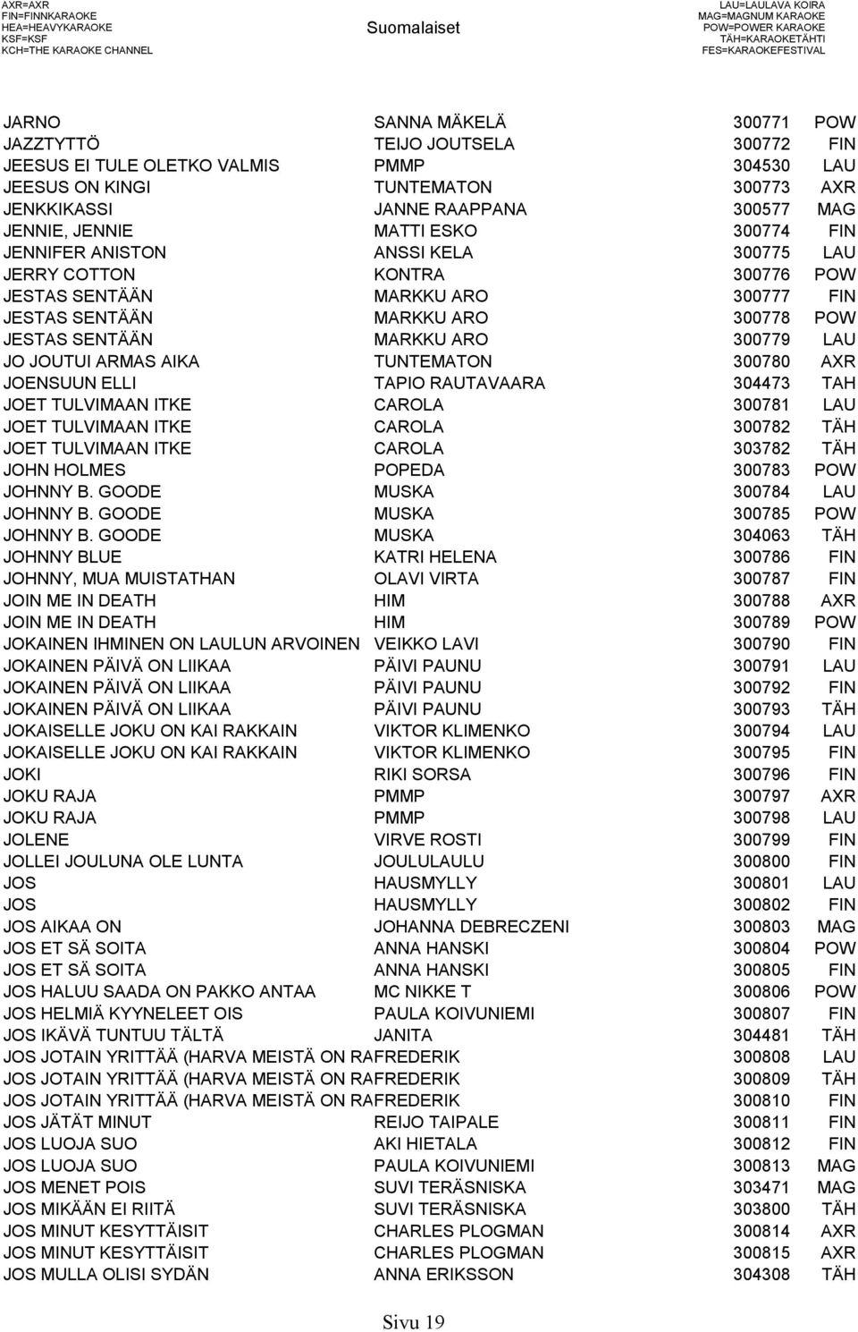 ANSSI KELA 300775 LAU JERRY COTTON KONTRA 300776 POW JESTAS SENTÄÄN MARKKU ARO 300777 FIN JESTAS SENTÄÄN MARKKU ARO 300778 POW JESTAS SENTÄÄN MARKKU ARO 300779 LAU JO JOUTUI ARMAS AIKA TUNTEMATON