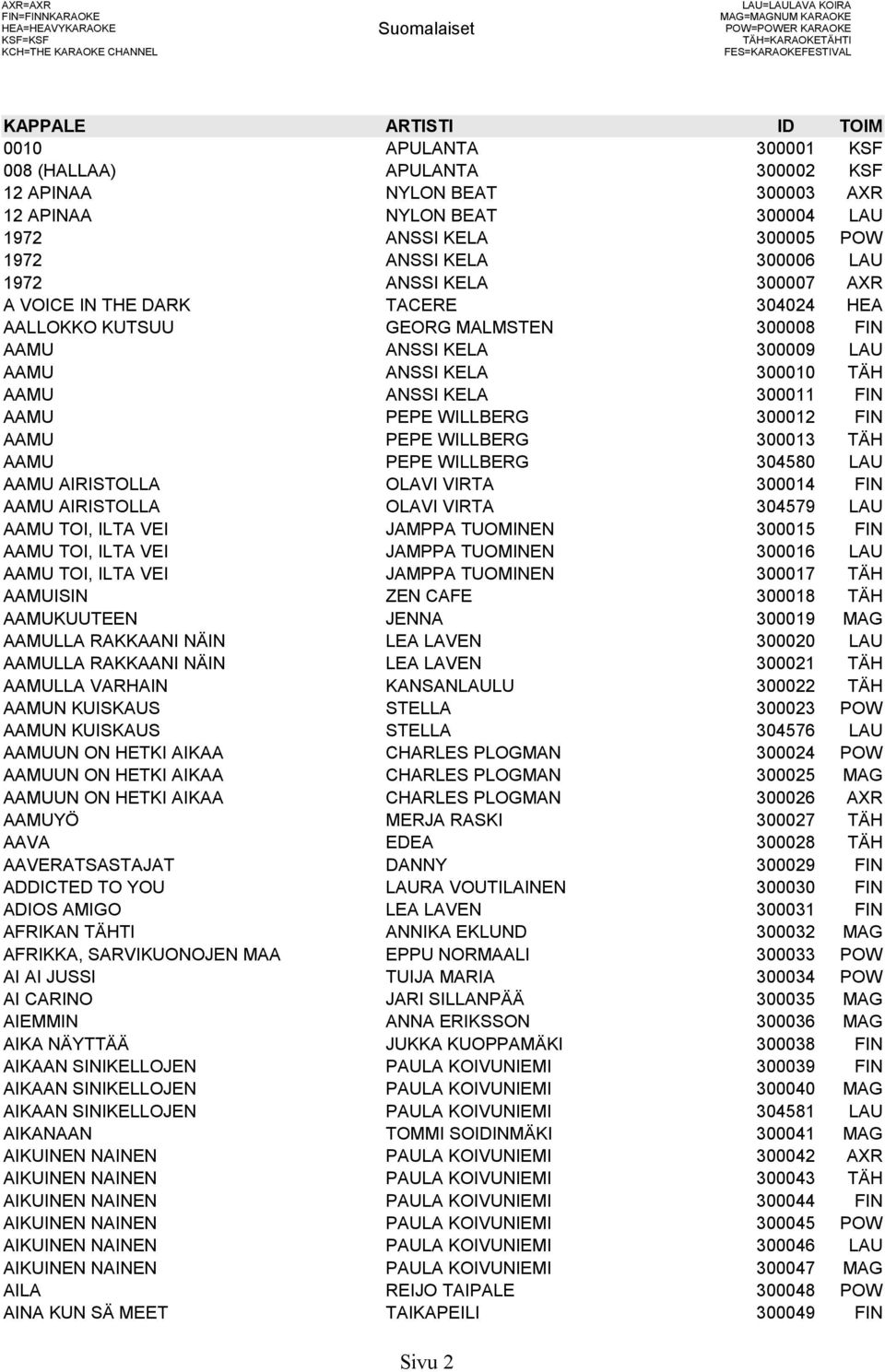 DARK TACERE 304024 HEA AALLOKKO KUTSUU GEORG MALMSTEN 300008 FIN AAMU ANSSI KELA 300009 LAU AAMU ANSSI KELA 300010 TÄH AAMU ANSSI KELA 300011 FIN AAMU PEPE WILLBERG 300012 FIN AAMU PEPE WILLBERG