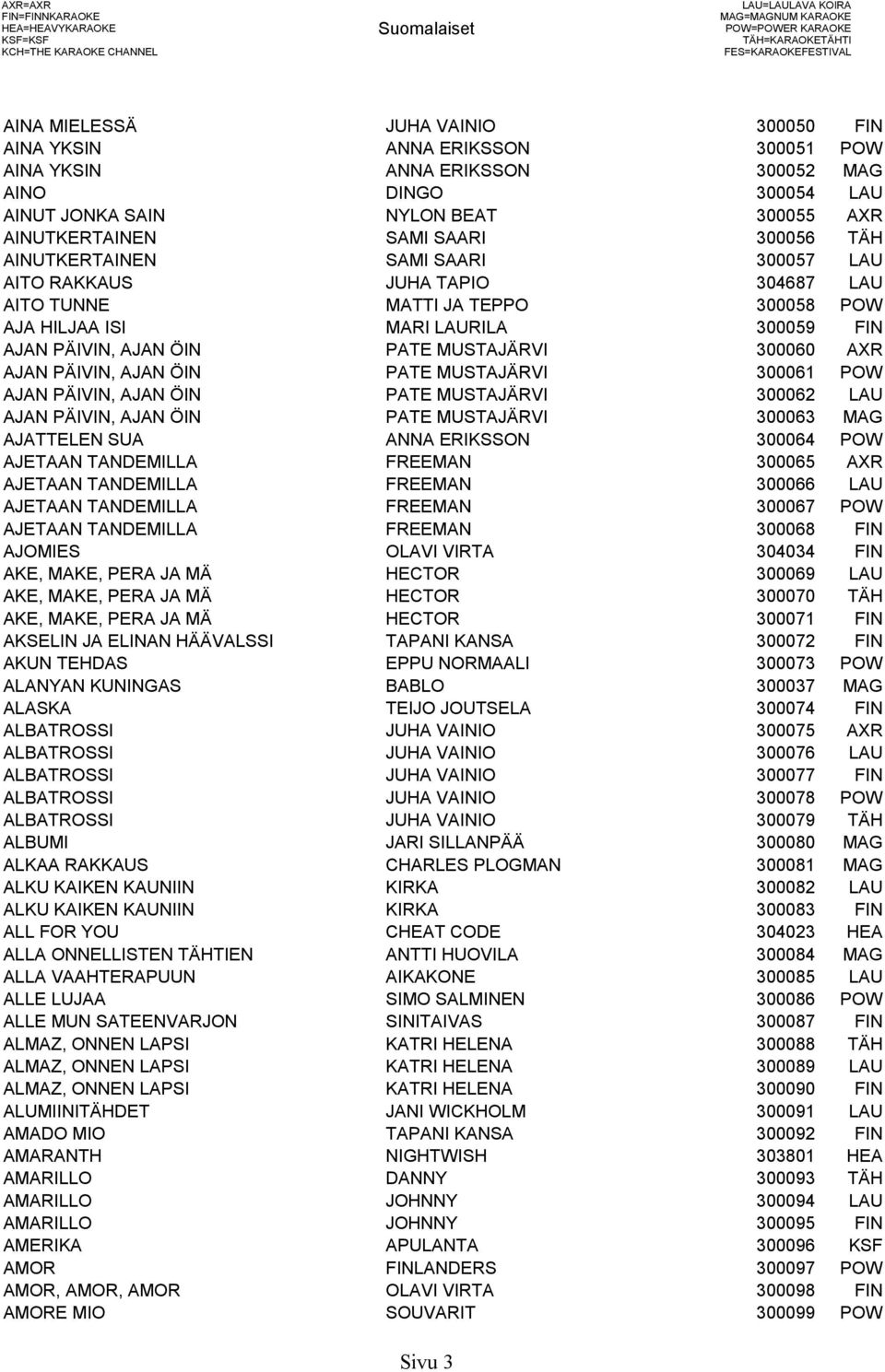 LAU AITO RAKKAUS JUHA TAPIO 304687 LAU AITO TUNNE MATTI JA TEPPO 300058 POW AJA HILJAA ISI MARI LAURILA 300059 FIN AJAN PÄIVIN, AJAN ÖIN PATE MUSTAJÄRVI 300060 AXR AJAN PÄIVIN, AJAN ÖIN PATE