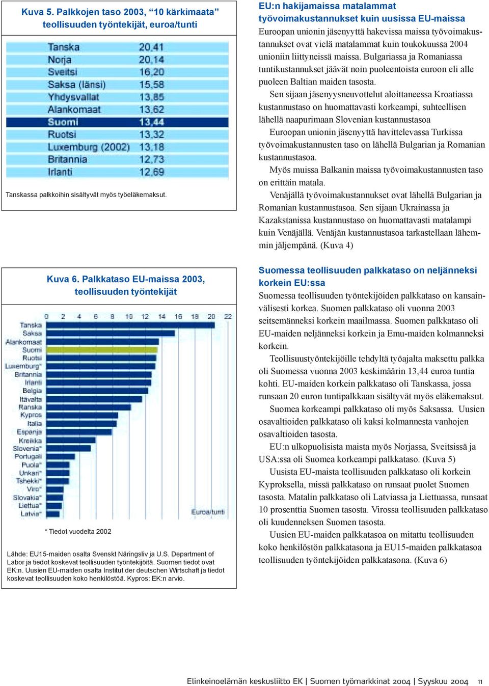 Suomen tiedot ovat EK:n. Uusien EU-maiden osalta Institut der deutschen Wirtschaft ja tiedot koskevat teollisuuden koko henkilöstöä. Kypros: EK:n arvio.