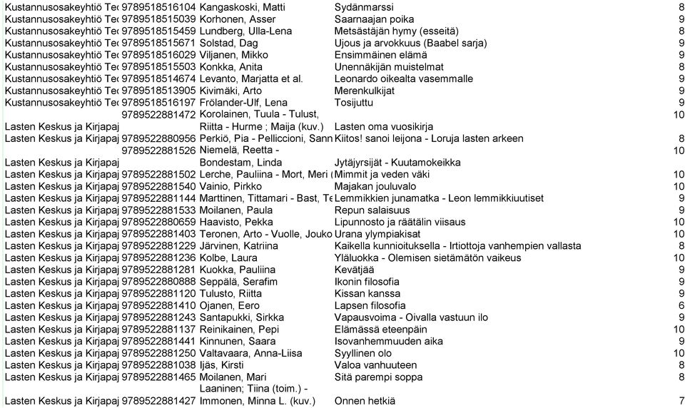 Kustannusosakeyhtiö Teos9789518515503 Konkka, Anita Unennäkijän muistelmat 8 Kustannusosakeyhtiö Teos9789518514674 Levanto, Marjatta et al.