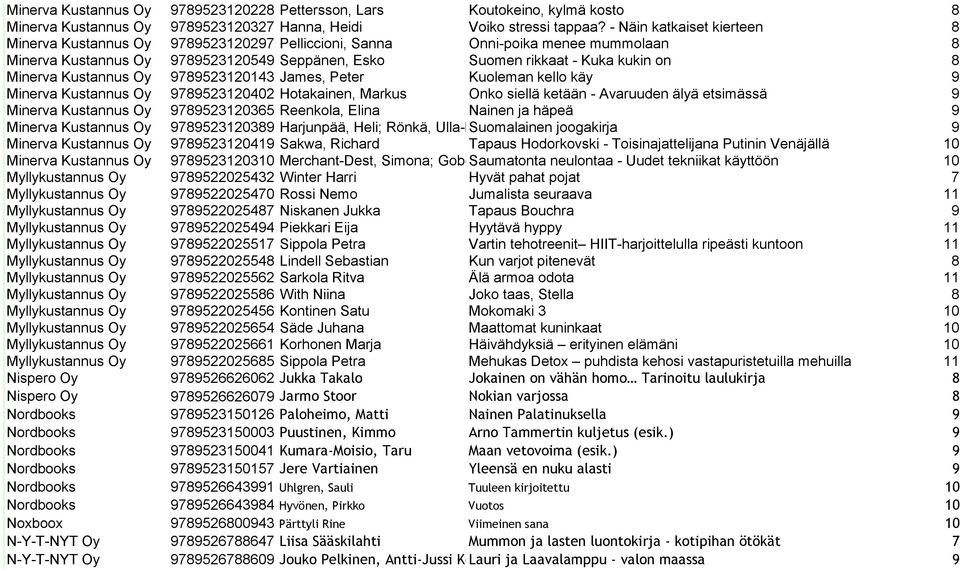 Minerva Kustannus Oy 9789523120143 James, Peter Kuoleman kello käy 9 Minerva Kustannus Oy 9789523120402 Hotakainen, Markus Onko siellä ketään - Avaruuden älyä etsimässä 9 Minerva Kustannus Oy