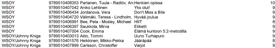 Bee, Peta - Mosley, Michael HIIT 8 WSOY 9789510406397 Saukkola, Mirva Etiketti 9 WSOY 9789510407004 Cook, Emma Elämä kuntoon 5:2-metodilla 9