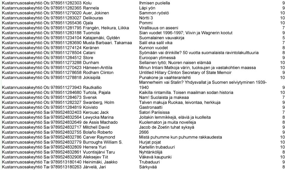 aseeni 7 Kustannusosakeyhtiö Otava 9789511283188 Tuomola Sian vuodet 1996-1997; Viivin ja Wagnerin kootut 9 Kustannusosakeyhtiö Otava 9789511234104 Katajamäki, Gyldén Suomalainen vauvakirja 5