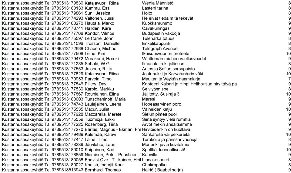 9789513178741 Halldén, Kåre Cavakuningas 9 Kustannusosakeyhtiö Tammi 9789513177768 Kondor, Vilmos Budapestin vakooja 9 Kustannusosakeyhtiö Tammi 9789513175597 Le Carré, John Tulenarka totuus 8