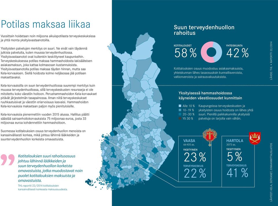 Terveyskeskuksessa potilas maksaa hammashoidosta lakisääteisen asiakasmaksun, joka kattaa kolmasosan kustannuksista. Yksityisvastaanotolla potilas maksaa täyden hinnan, mutta saa Kela-korvauksen.